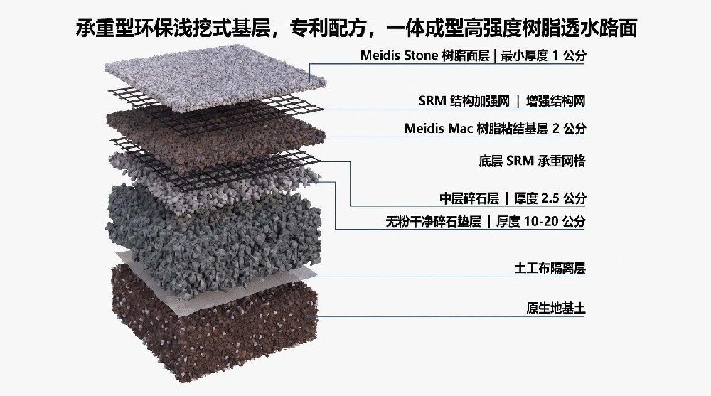 加入美蒂石大家庭