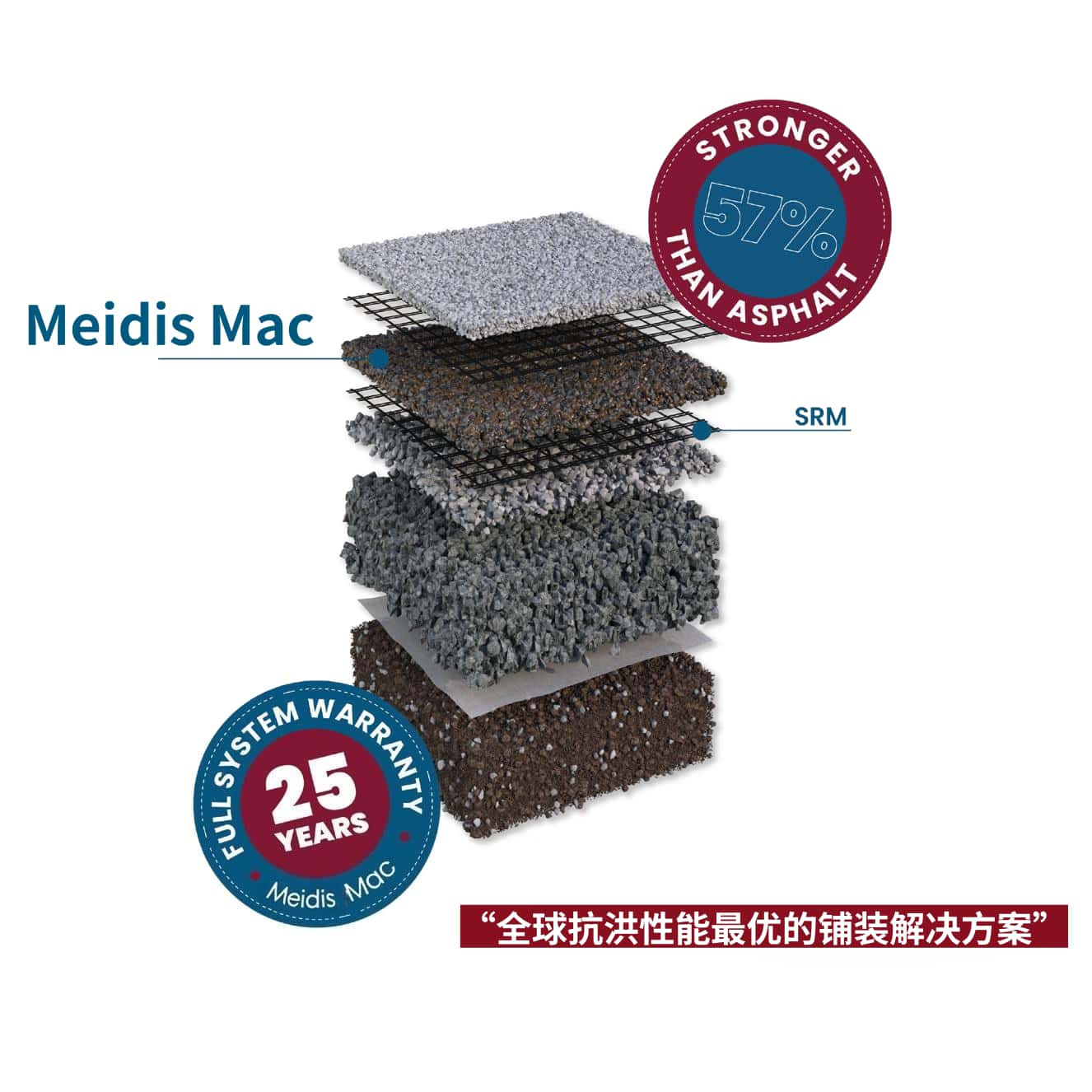 美蒂石Mac
