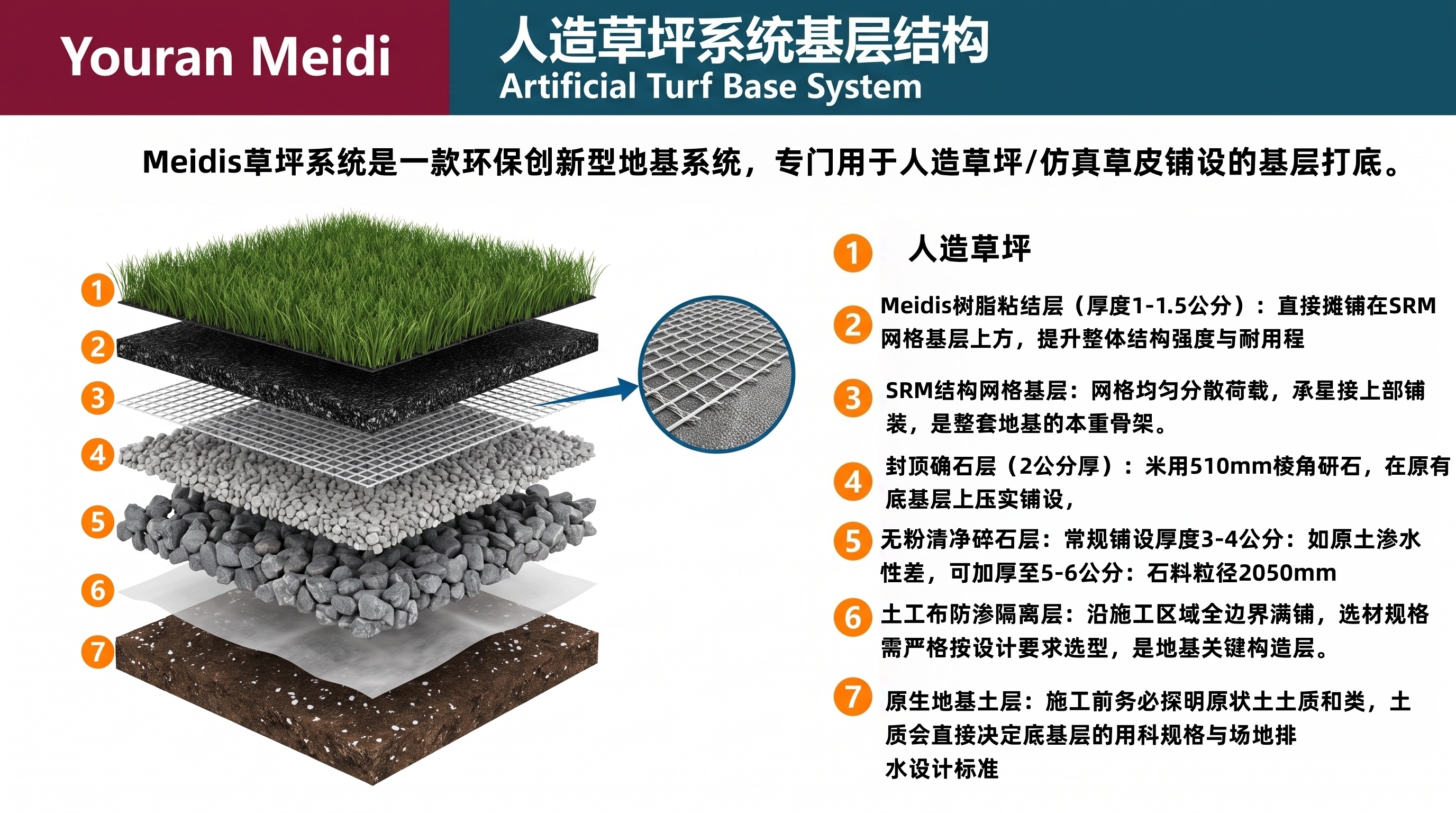 隆重介绍草坪系统