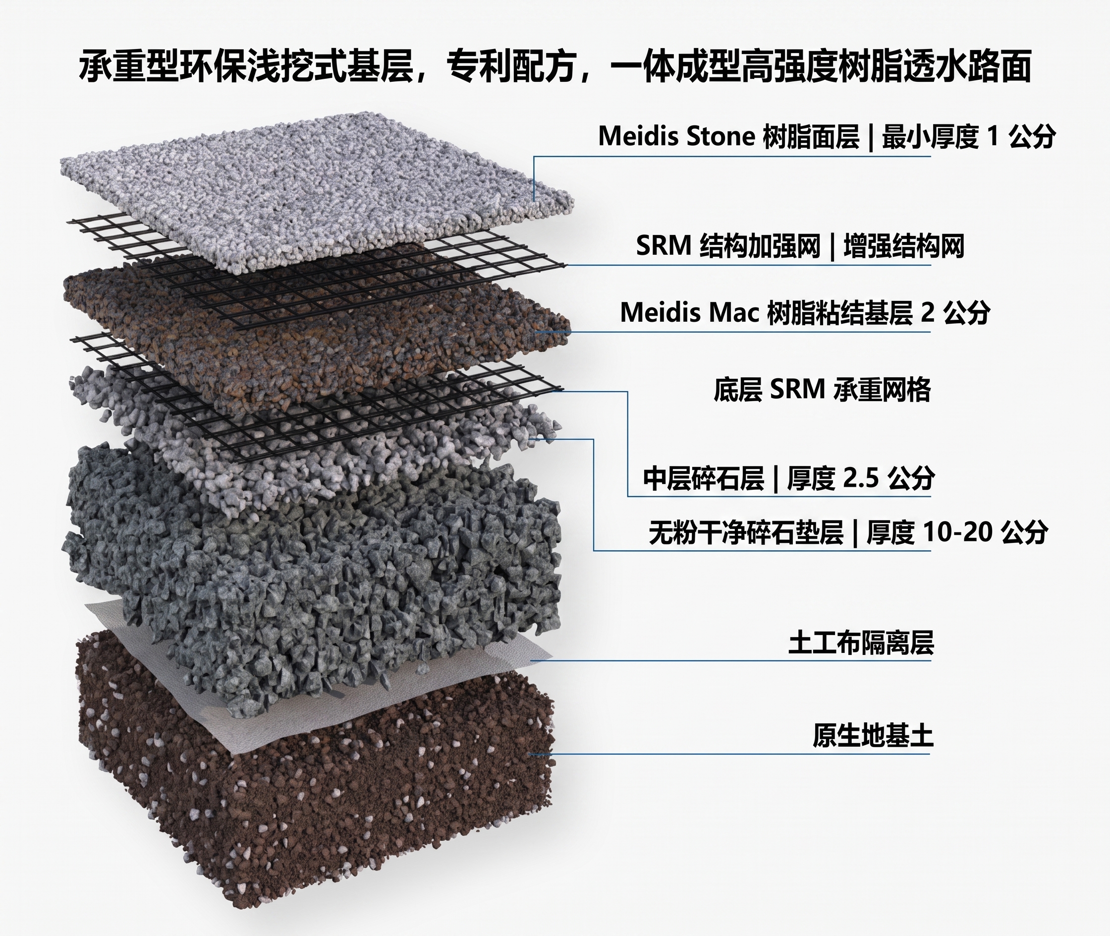 隆重介绍厚层系统